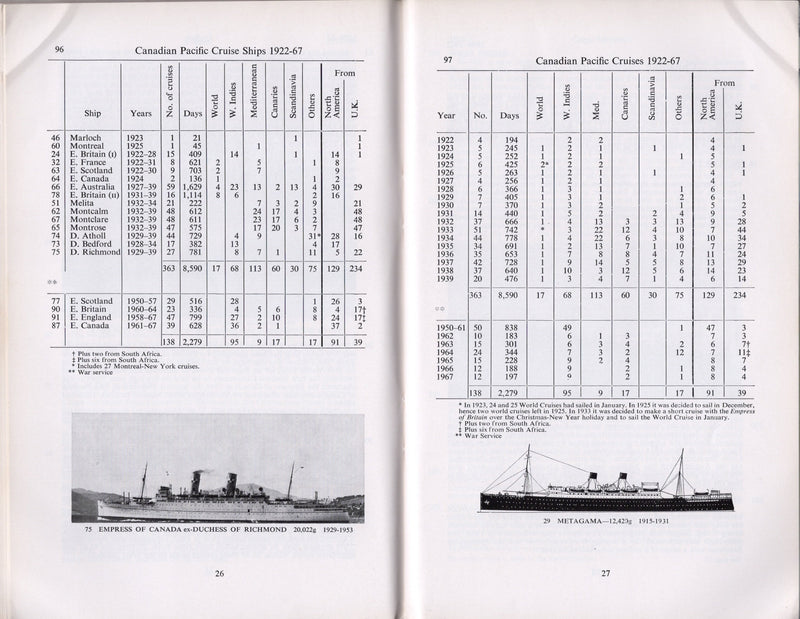 Various Ships - Canadian Pacific fleet history 1883-1968