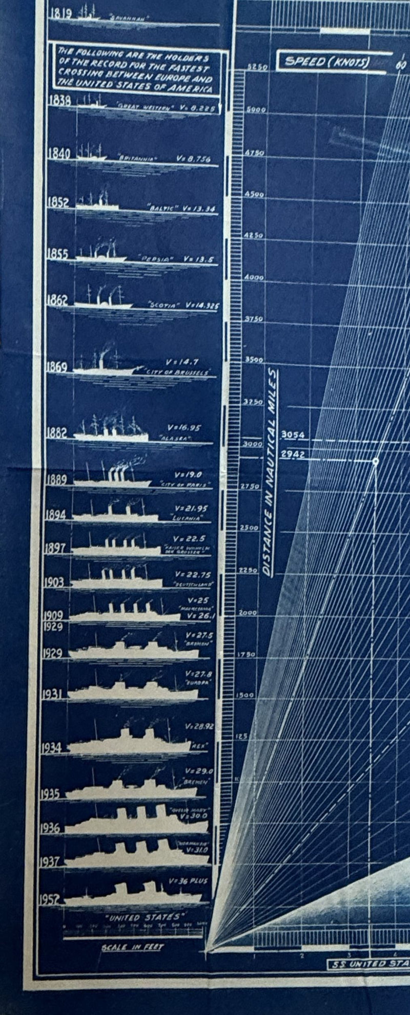 UNITED STATES: 1952 - Original Blue Riband chart & sketches by Gibbs & Cox draftsman #1
