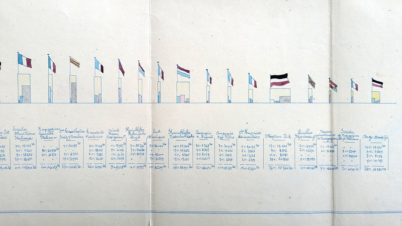 Various: pre-war - 1914 hand-drawn chart of largest steamship companies from CGT archives