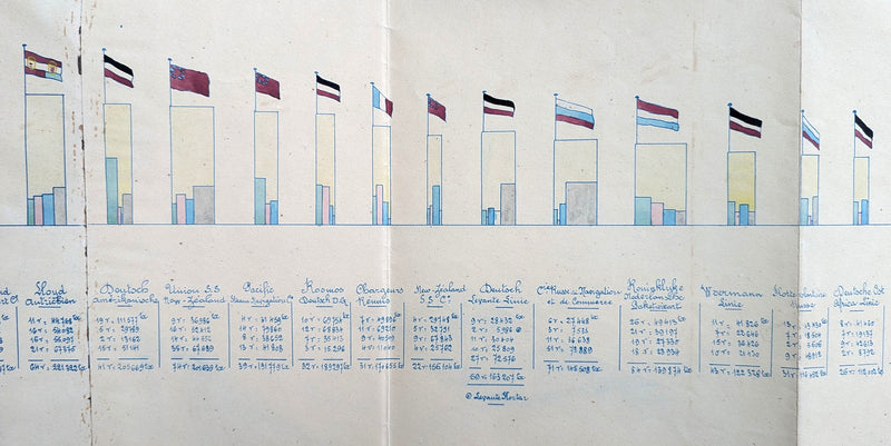 Various: pre-war - 1914 hand-drawn chart of largest steamship companies from CGT archives