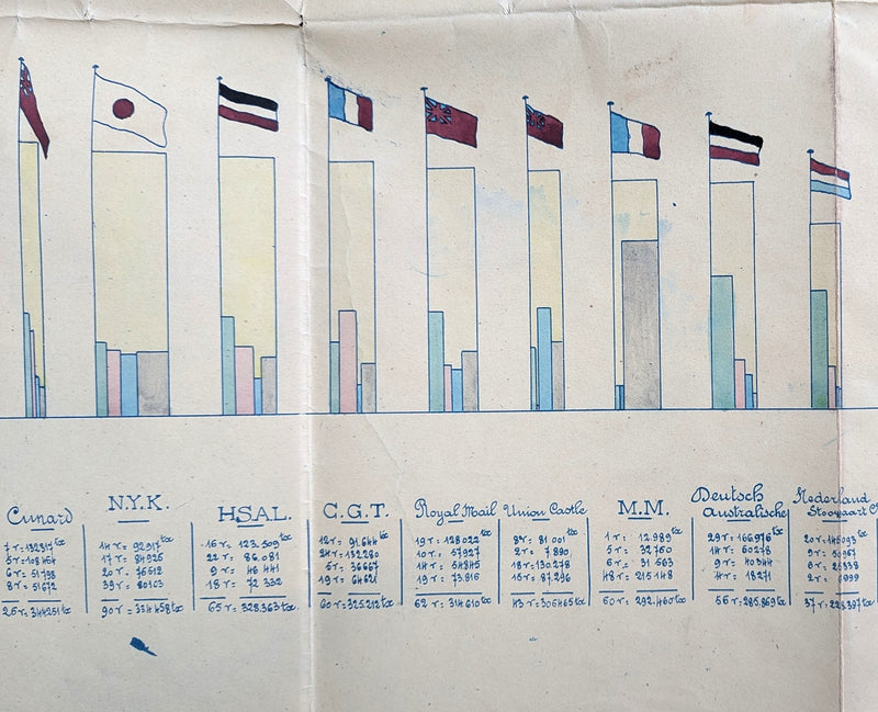 Various: pre-war - 1914 hand-drawn chart of largest steamship companies from CGT archives