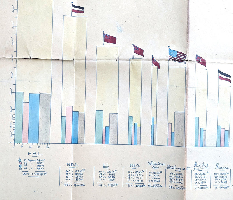 Various: pre-war - 1914 hand-drawn chart of largest steamship companies from CGT archives