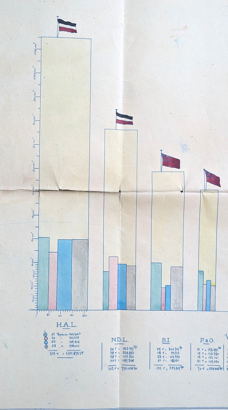 Various: pre-war - 1914 hand-drawn chart of largest steamship companies from CGT archives