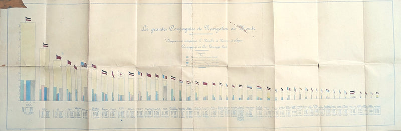 Various: pre-war - 1914 hand-drawn chart of largest steamship companies from CGT archives